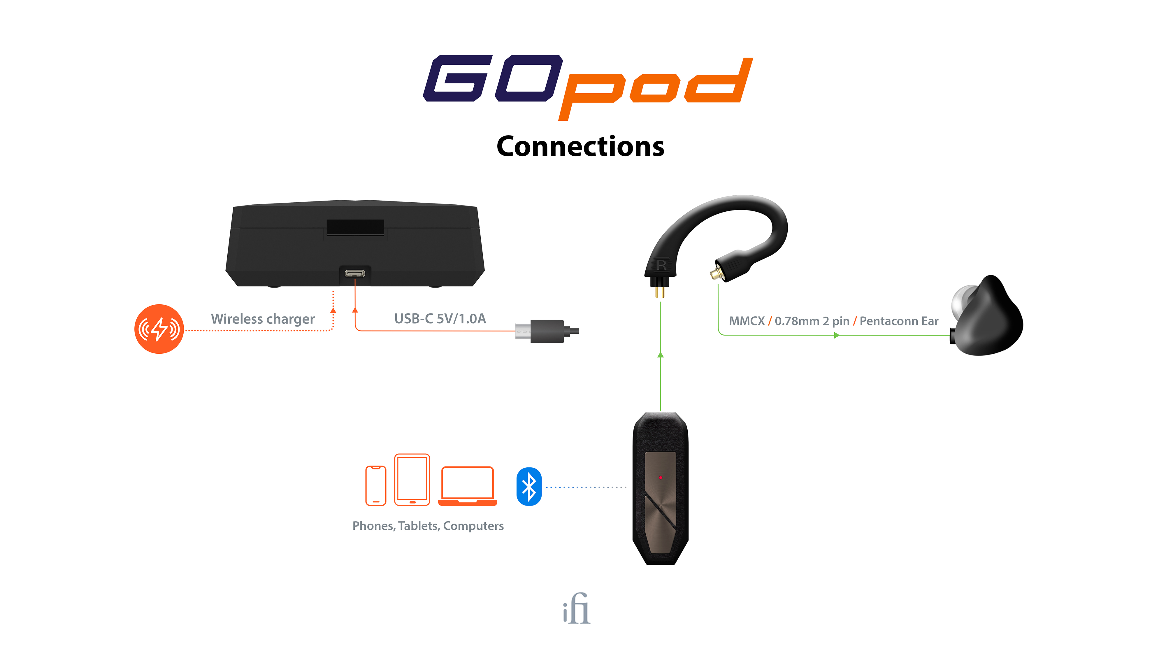 GO pod | iFi audio 日本語ブランドサイト
