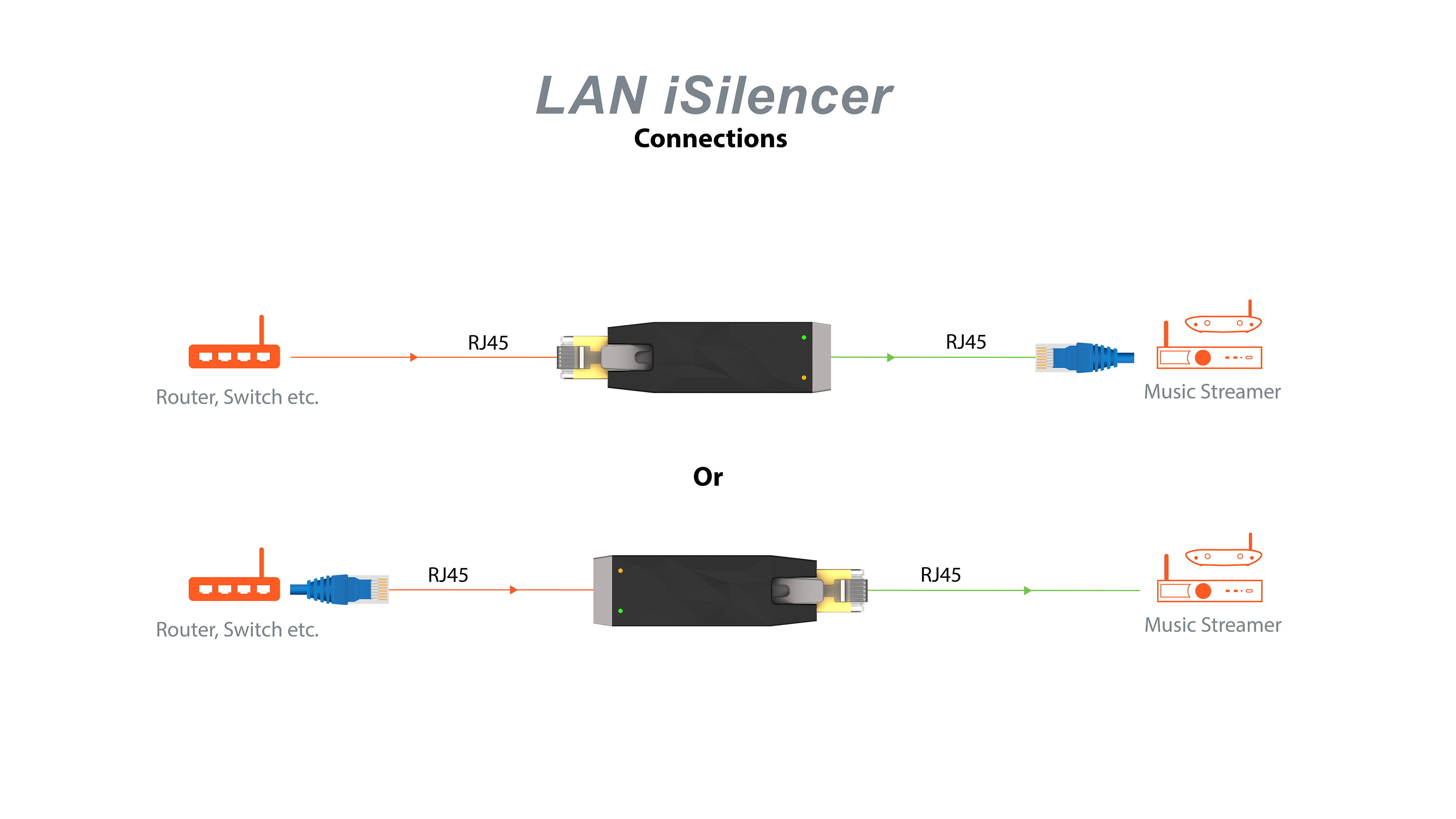 LAN iSilencer | iFi audio 日本語ブランドサイト