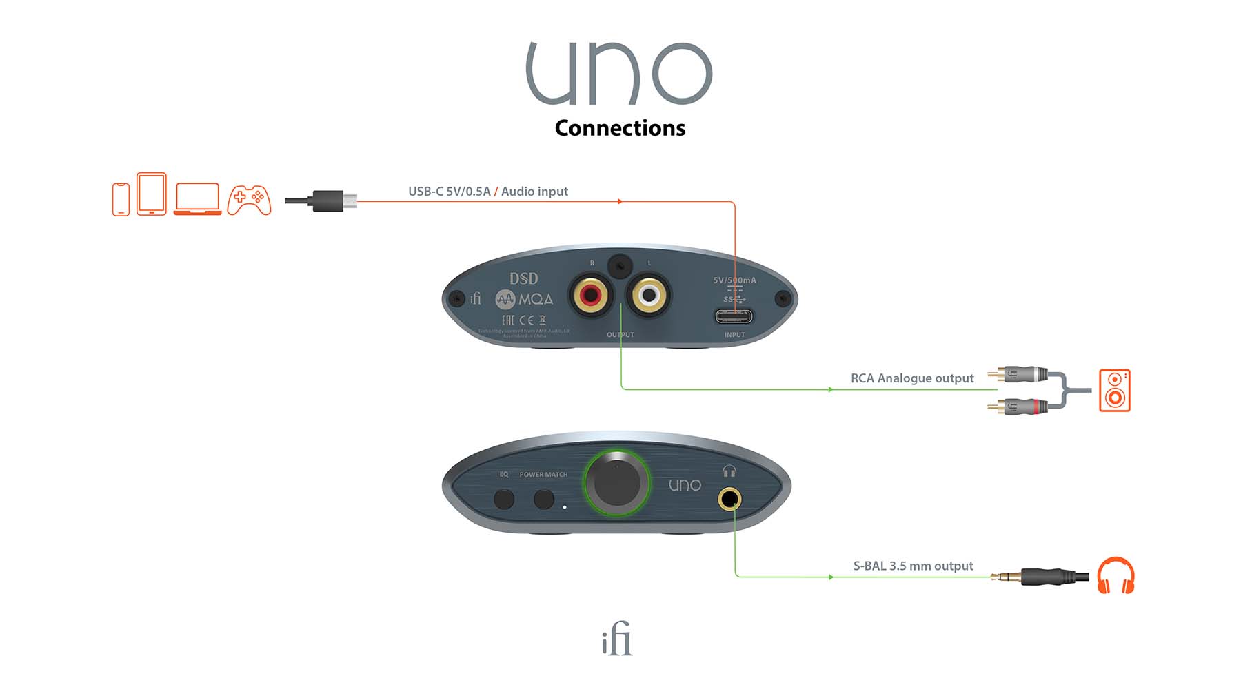 Uno | iFi audio 日本語ブランドサイト