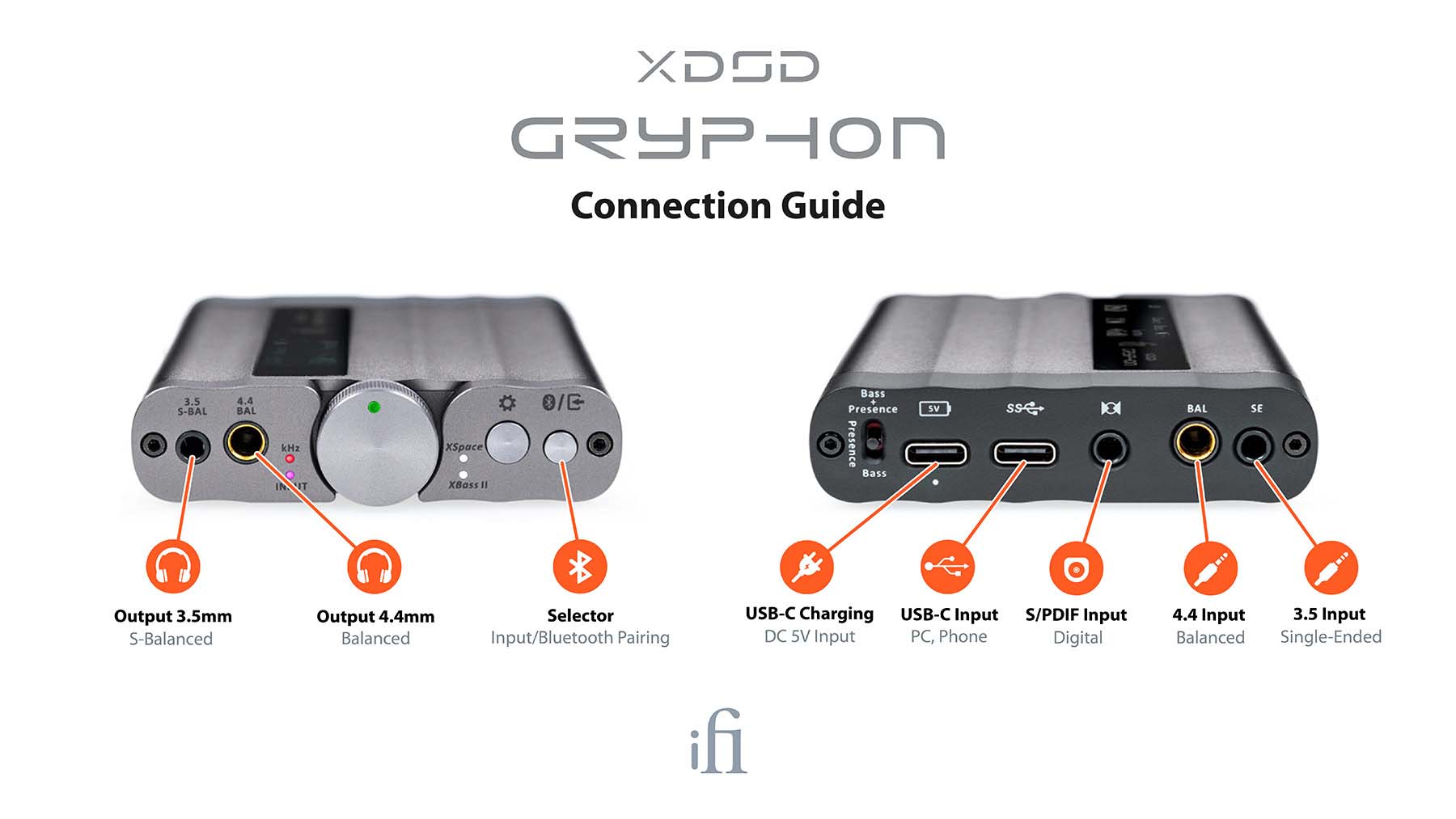 iFi Audio xDSD Gryphon 美品 ケース＆ケーブルおまけ付き-